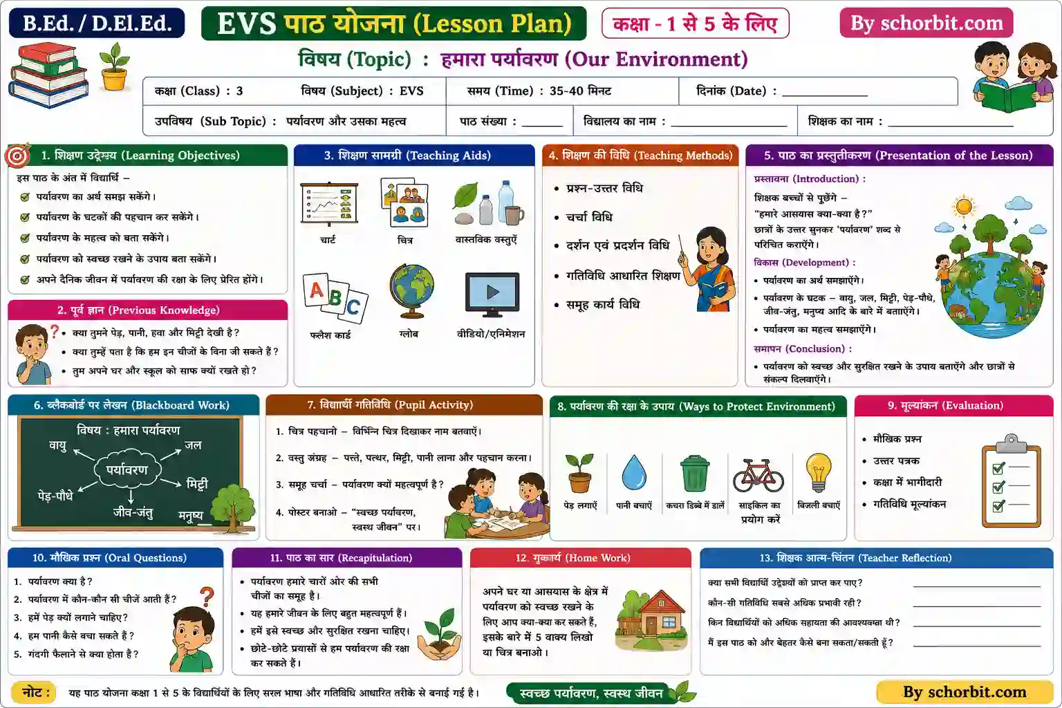 D.El.Ed / BSTC EVS Lesson Plans - Paryavaran Path Yojana DElEd