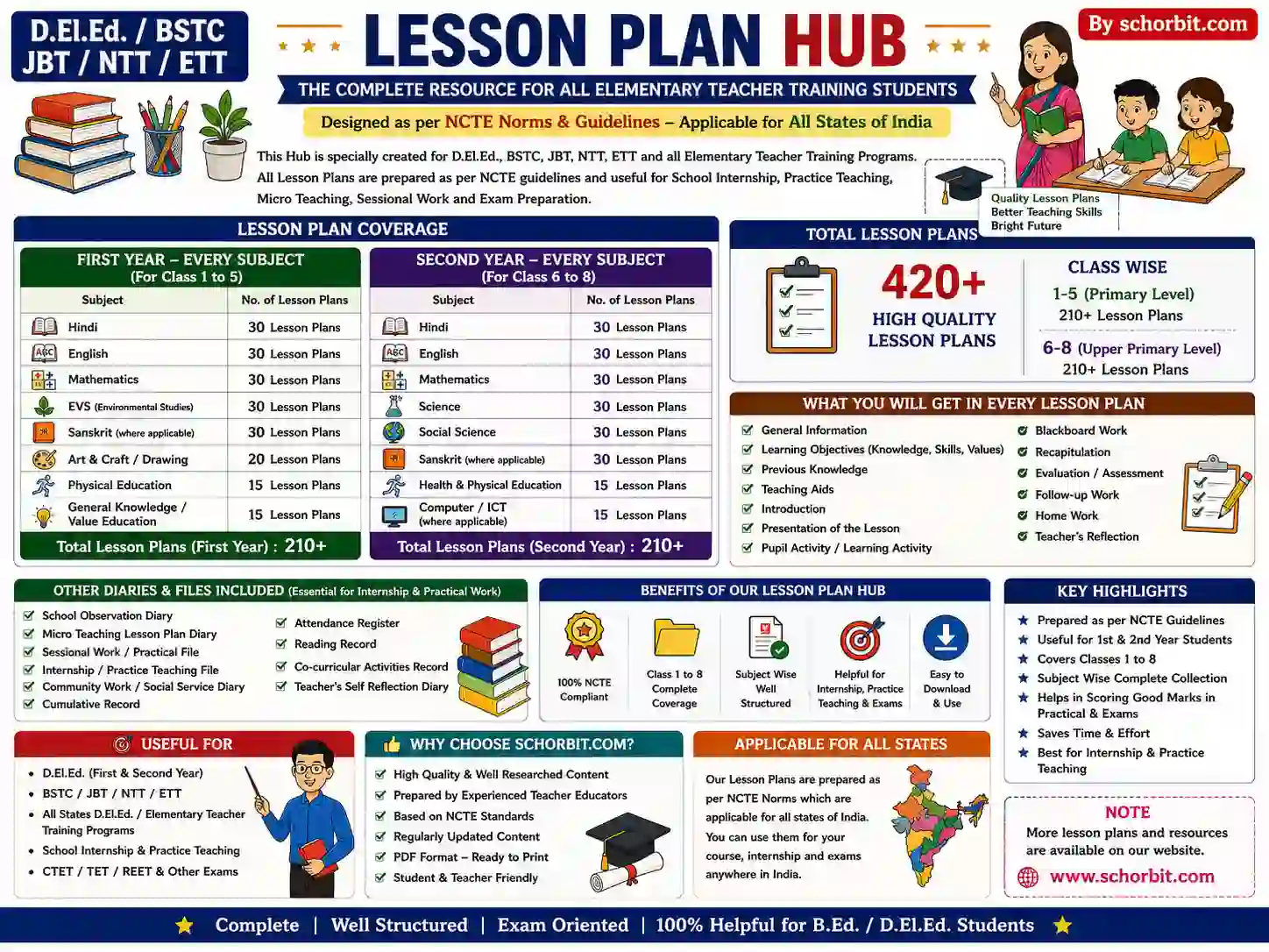 D.El.Ed / BSTC Lesson Plans