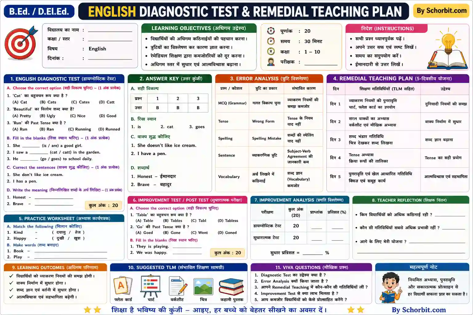 english diagnostic test & remedial teaching