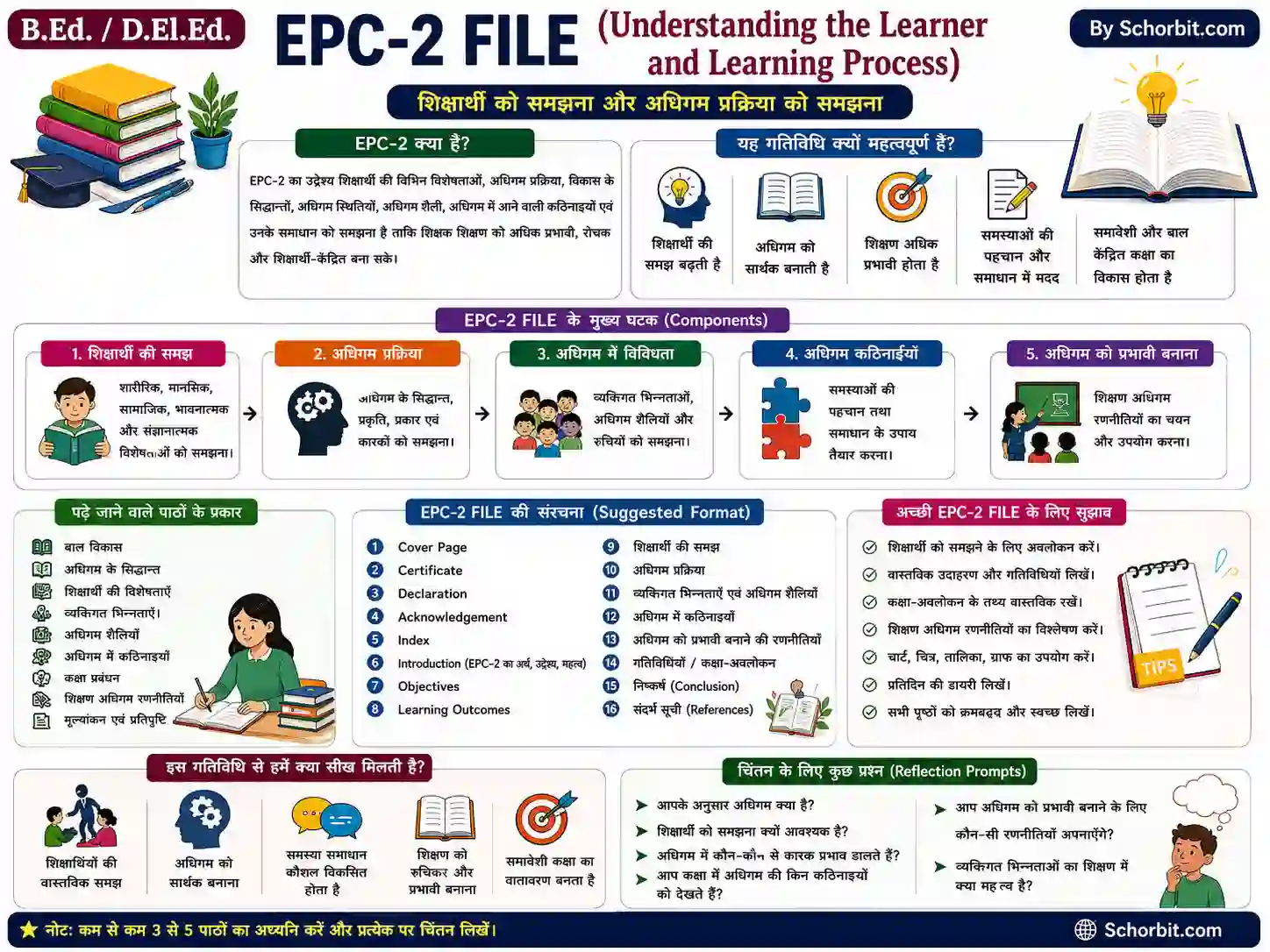 EPC 2 File in Hindi Drama and Art