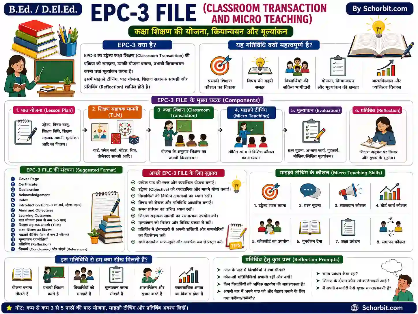 EPC 3 File in Hindi Drama and Art