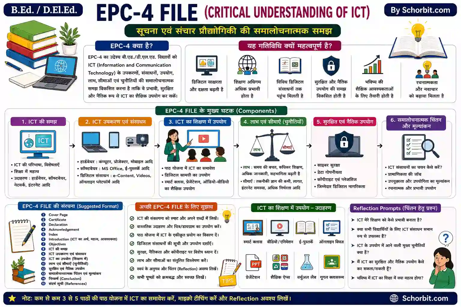 EPC 4 File in Hindi Understanding the Self