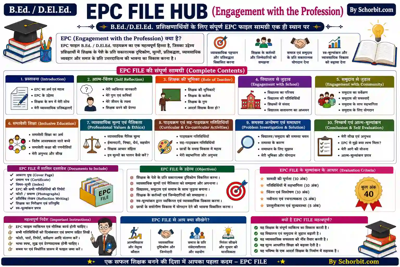 B.Ed & D.El.Ed EPC File Hindi Complete PDF