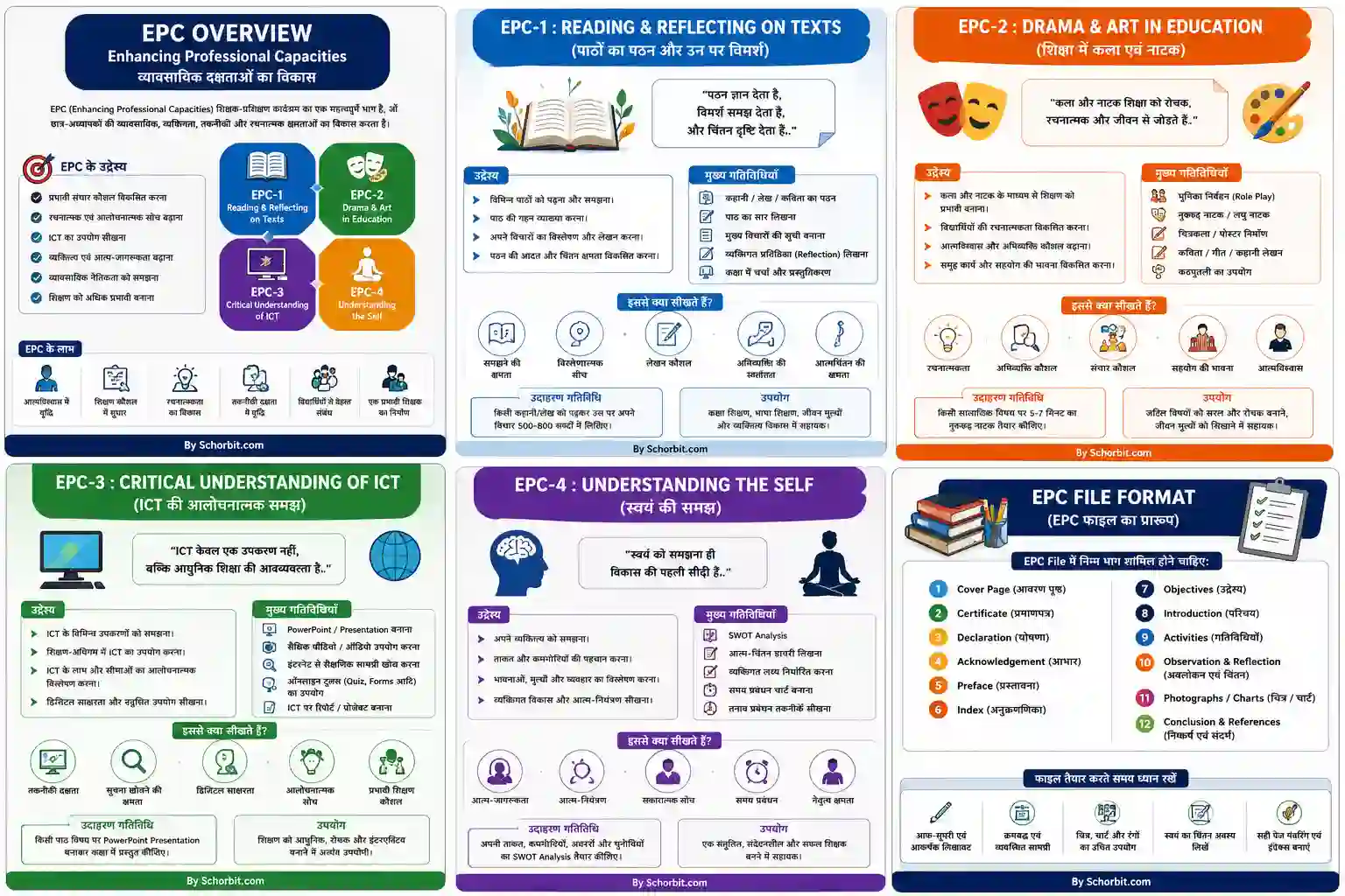 B.Ed & D.El.Ed EPC File Hindi Infographic Overview