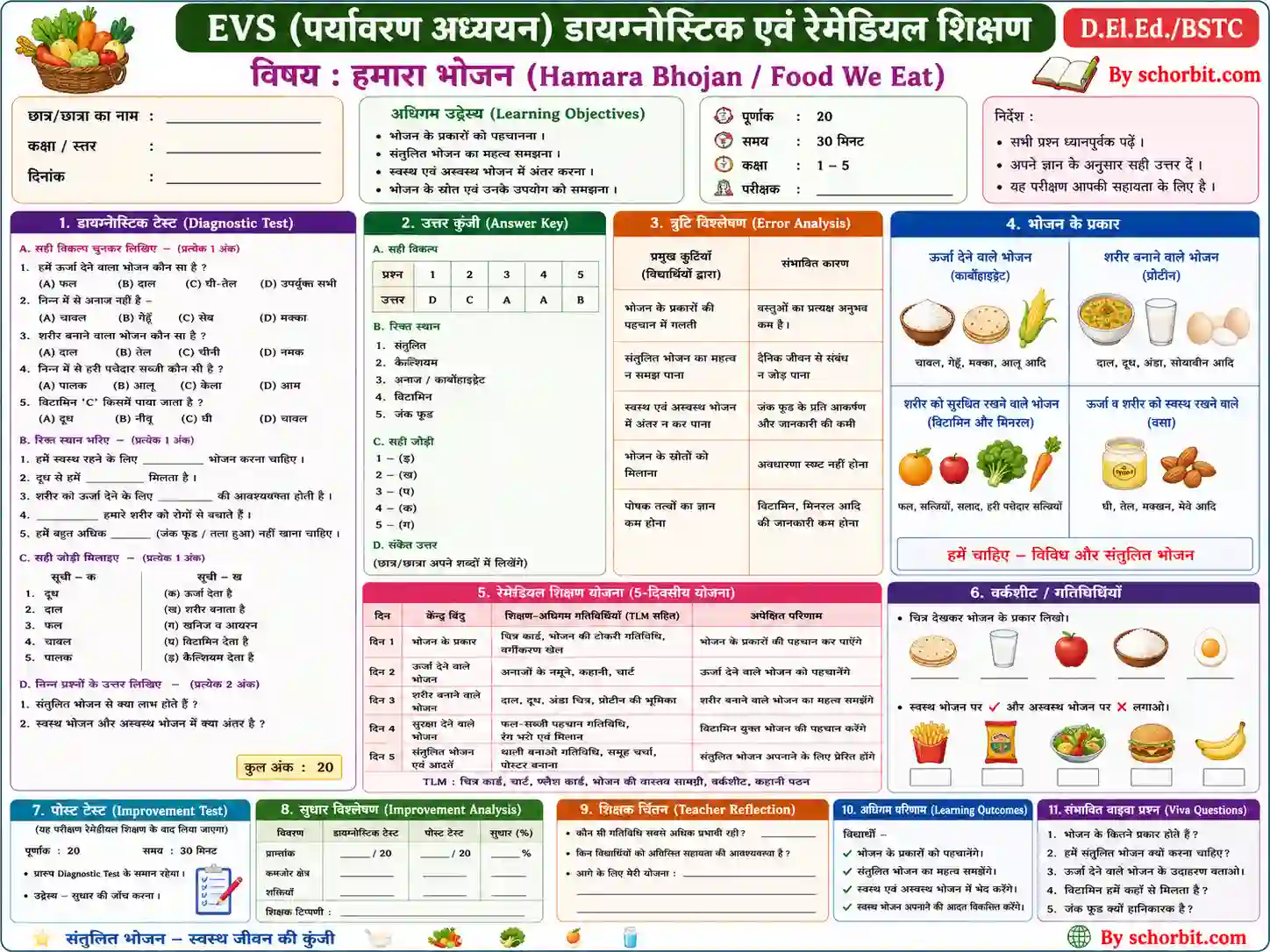 evs diagnostic test & remedial teaching