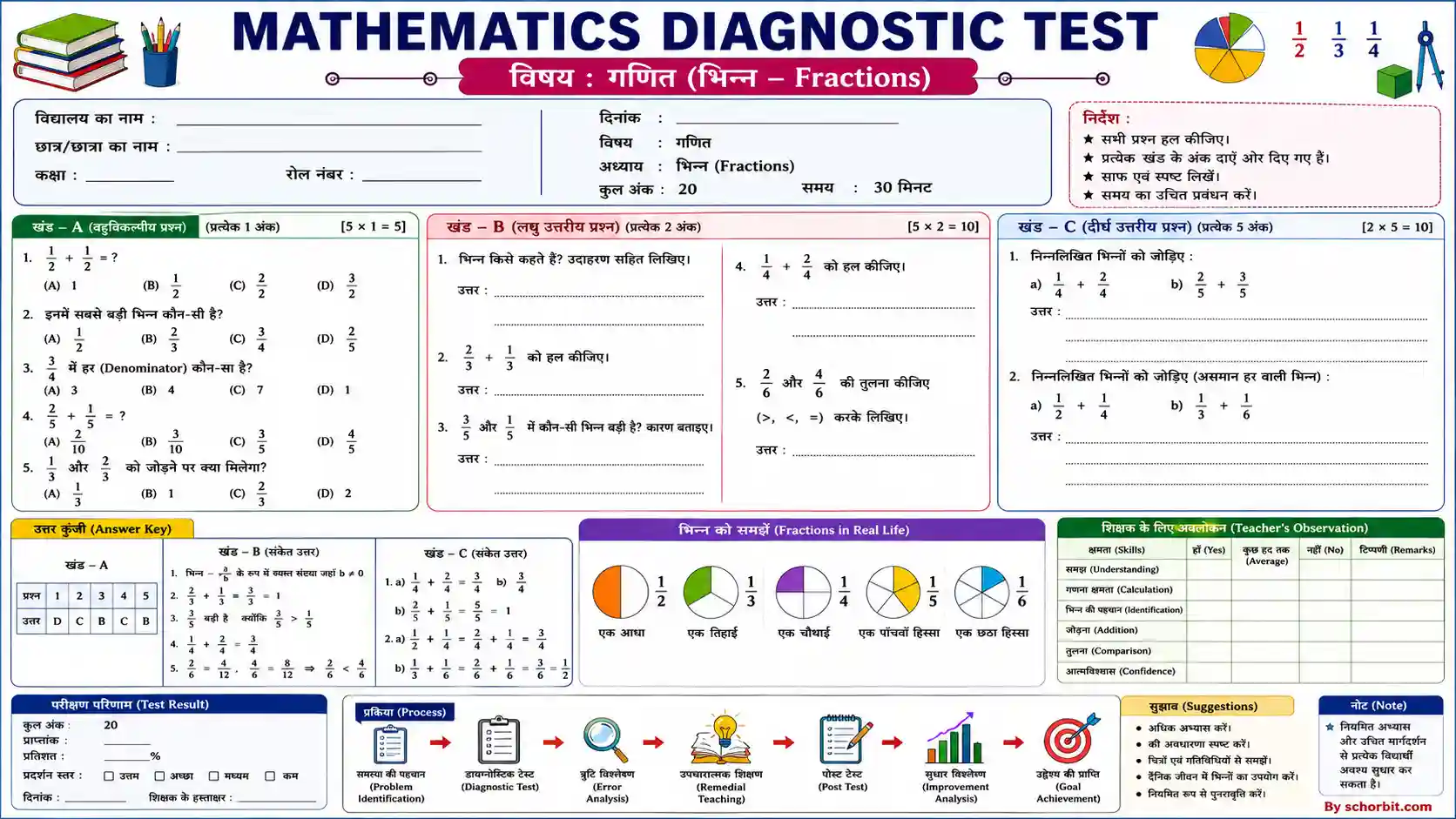 maths diagnostic test & remedial teaching