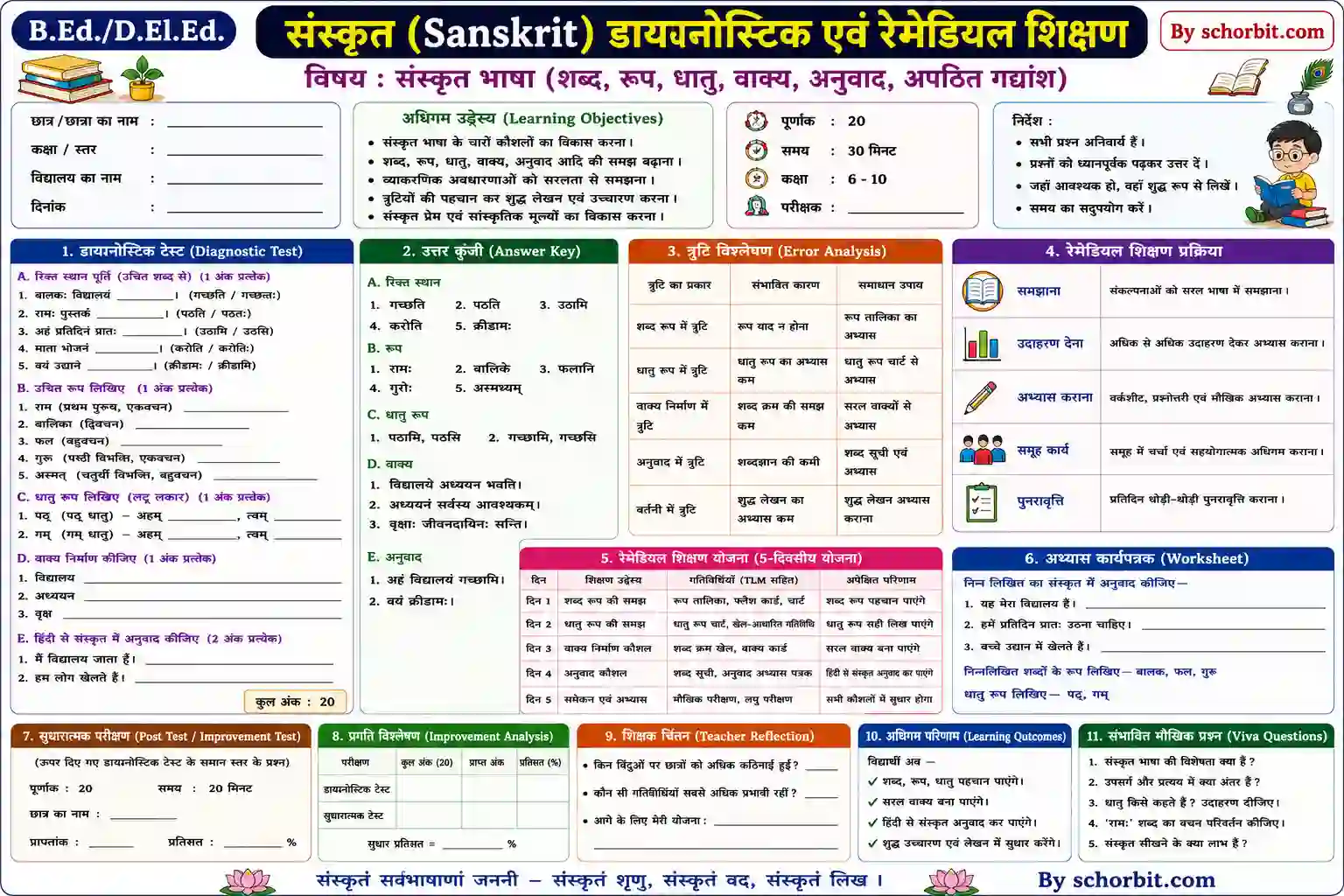 sanskrit diagnostic test & remedial teaching