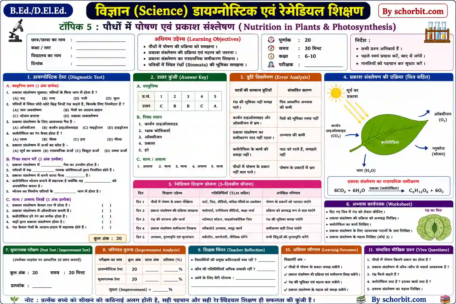 science diagnostic test & remedial teaching