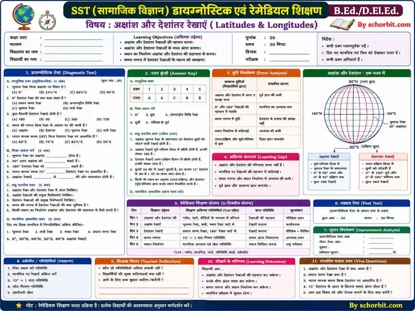 sst diagnostic test & remedial teaching